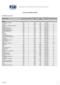 List of Fia Licensed Circuits