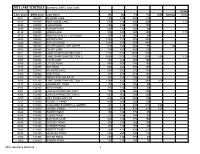 2015 LAKE SCHEDULE (Sorted by SWIS / Lake Code) 2015 Lakeshore Schedule 1