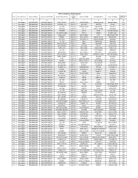 ASHA Database Maharajganj ID No.Of Population S.No