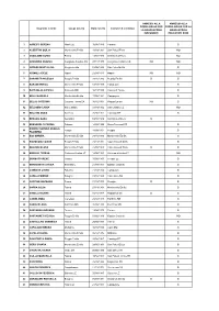 Candidati Ammessi All'orale