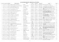 List of Hgos (Hajj-2017, 1438 A.H.)