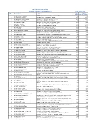 DETAIL of UNPAID DIVIDEND AMOUNT(S) Dated: 25-Nov-2020 No