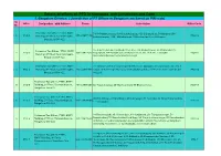 Details of Offices of PTO in Karnataka with Jurisdiction and Code 1