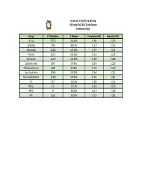 Fall 2015 Academic Report