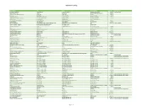 Full Applications Catalog