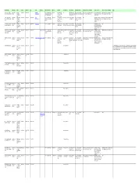 Federal Library Directory