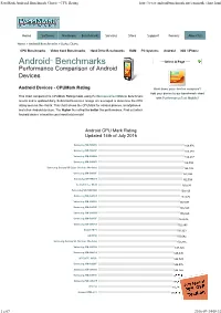 Passmark Android Benchmark Charts - CPU Rating