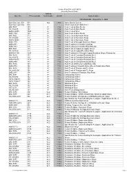 D1-4426 PC Index Sort by Codeeq