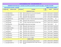 Sl No Sol Id Branch Name Category Address Pin Code