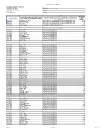 Intermediate Unit Reporting