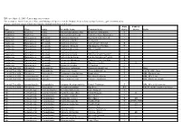 Threatened and Endangered Species List