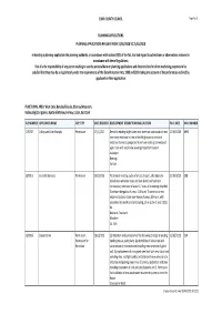 Planning Applications