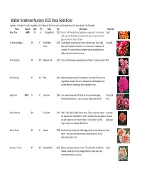Walter Andersen Nursery 2021 Rose Selections