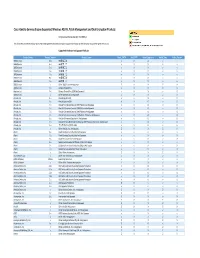 Cisco Identity Services Engine Supported Windows AV/AS/PM/DE