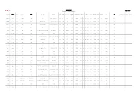 標準) 有效期由2021年6月16日起 Roaming Tariff Charging Table(Standard) Effective from 16Th June, 2021