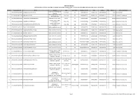 Sl. No. Registration ID Name Institute Class Bank Name Bank Account No