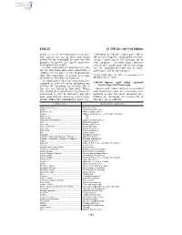 21 CFR Ch. I (4–1–16 Edition)