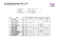FEI EVENTING WORLD CUP™ 2012 Final Standings Following 4 Events – (28.08.2012)