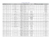 List of Approved Institutes in 2014-15
