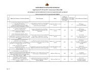 VISION GROUP on SCIENCE and TECHNOLOGY Department of IT