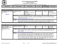 Schedule of Proposed Action (SOPA)
