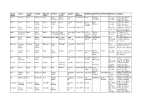 Cv Anglican Baptisms 1881-1992