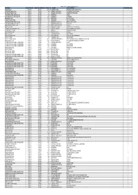 Purchasing Card Spend 2012-13 V1 DEPARTMENT TRANSACTION