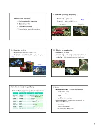 Reproduction in Fishes Semelparity — Spawn Once Why? I