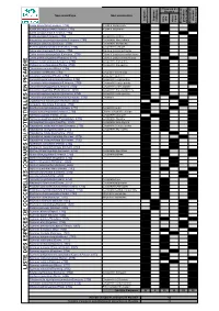 Liste Des Coccinelles De Picar