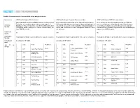 1 Exhibit: Overview of Each Index and List of Top Weighted Stocks Index