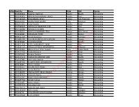 List of Direct Entry Candidates Shortlisted for BASUG Physical