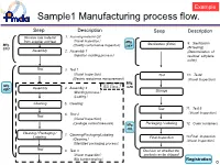Sample1 Manufacturing Process Flow