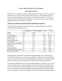 Trends in Military & Student Veteran Complaints About Devry University