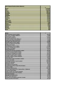 2010 Emigrant Services Grants Summary