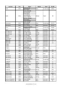 List of All Olympics Prize Winners in Figure Skating in U.S.A