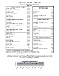 CSUSB Community Grade Report Fall 2016