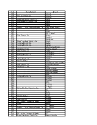 Japan Codes Sorted by Brand