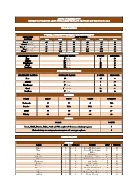 Napoleonic Army Summaries for Grand Battles Napoleon, 1808-1815