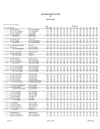 2020 Alberta Highways Historical ESAL Report