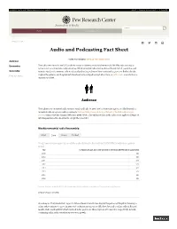 Audio and Podcasting Fact Sheet
