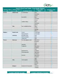 From Border Stations Rail Pass Valid Add on Travel Travel to Main Available in ACP In: To: from Border Station: Cities: Railnet: Austria Switzerland St