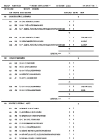 Bhs&Ie, up Exam Year-2021 **** Proposed Centre Allotment **** Dist-Cd & Name