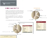 Financial Report