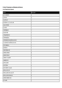 Dr. Duke's Phytochemical and Ethnobotanical Databases List of Chemicals for Cataracts
