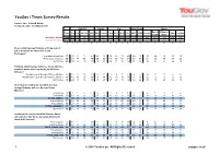 Survey Report