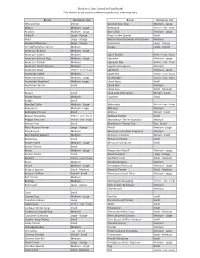 Bandanas Sizes Sorted by Dog Breeds This Chart Is to Be Used As Reference Guide Only, Sizes May Vary