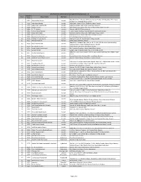 List of Branches Authorized for Overnight Clearing (Annexure - II) Branch Sr