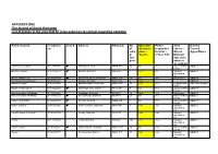 List of 42 Phone Boxes