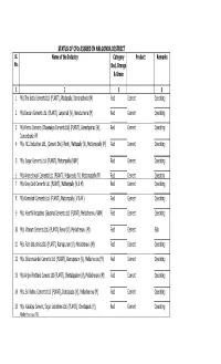 STATUS of Cfos ISSUED in NALGONDA DISTRICT Sl