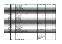 Date Year Name Name Changes/Notes Date Sealed Ref